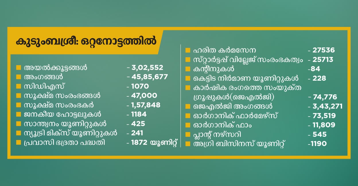 PDF) Kudumbashree Mission and COVID-19: A Success Story from the State of  Kerala | Pramitha Prakash - Academia.edu