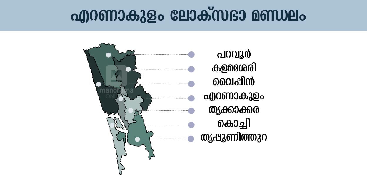 Ernakulam Loksabha Constituency