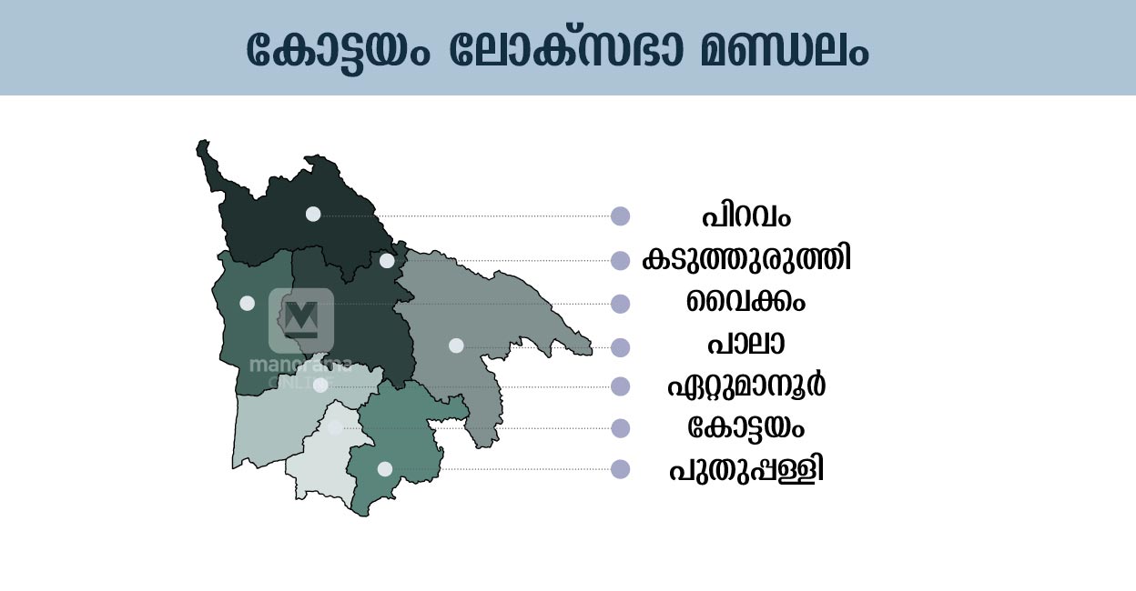 Kottayam Loksabha Constituency