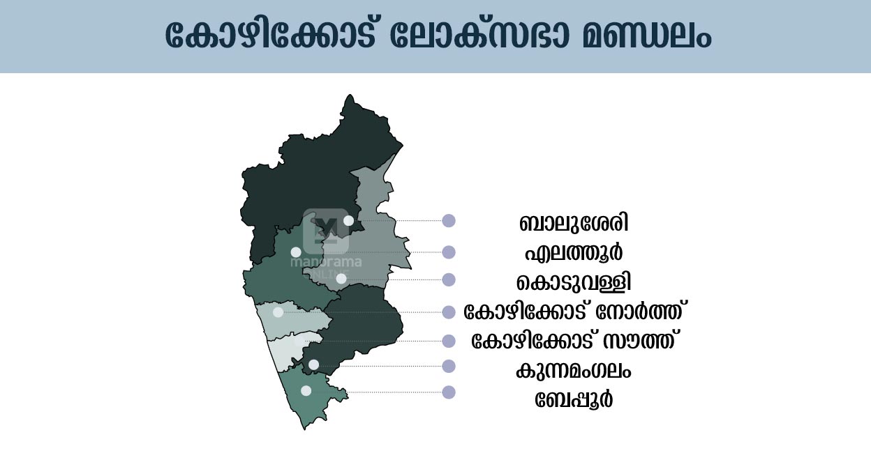 Kozhikode Loksabha Constituency