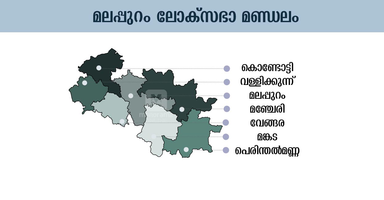 Malappuram Loksabha Constituency