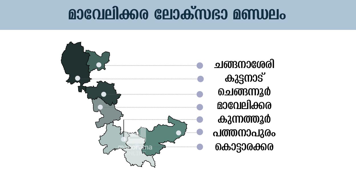 Mavelikara Loksabha Constituency