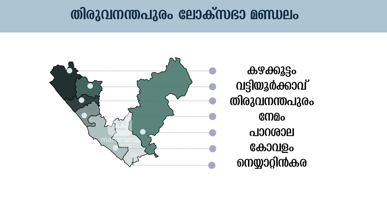 Thiruvananthapuram Lok Sabha Constituency