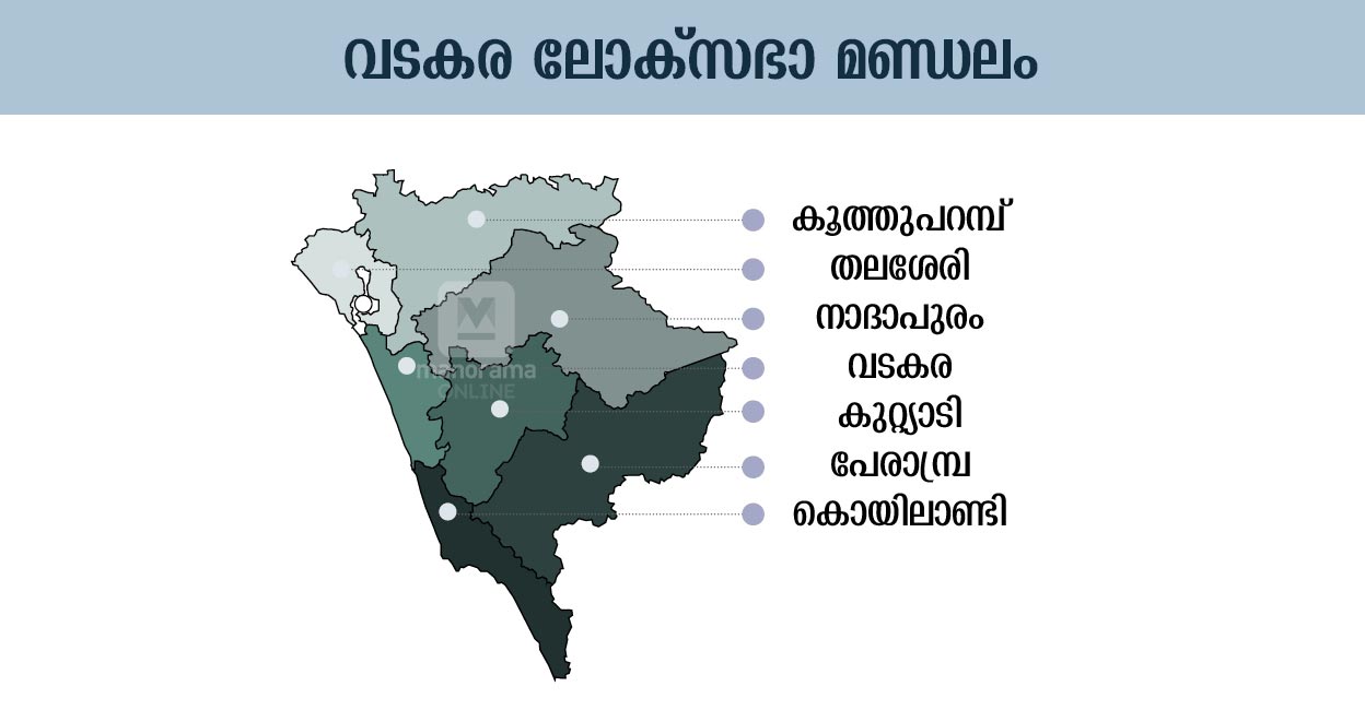 Vadakara Loksabha Constituency