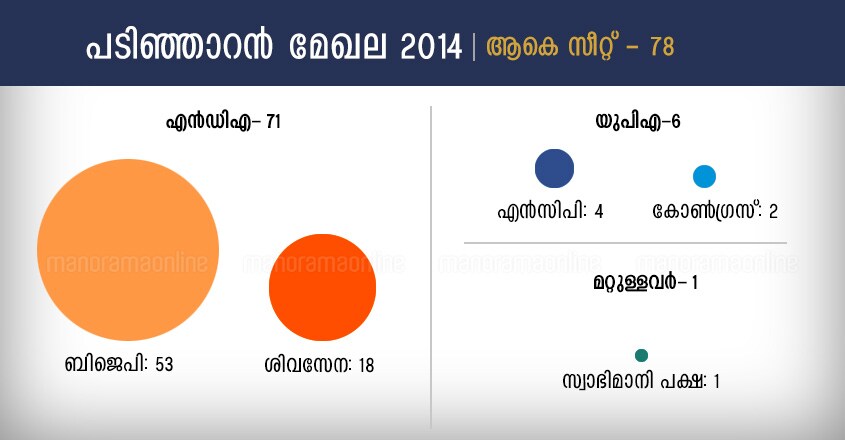western-india-lok-sabha-seat-share western-india-lok-sabha-seat-share