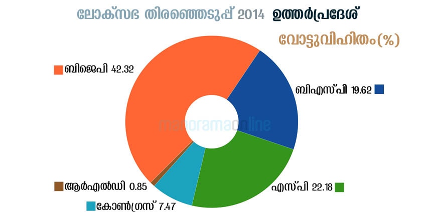 lok-sabha-election-2014-vote-share-info-graphic-map lok-sabha-election-2014-vote-share-info-graphic-map
