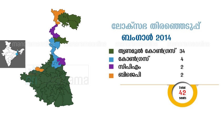 Bengal-Constituency-2014-Seat-Share Bengal-Constituency-2014-Seat-Share