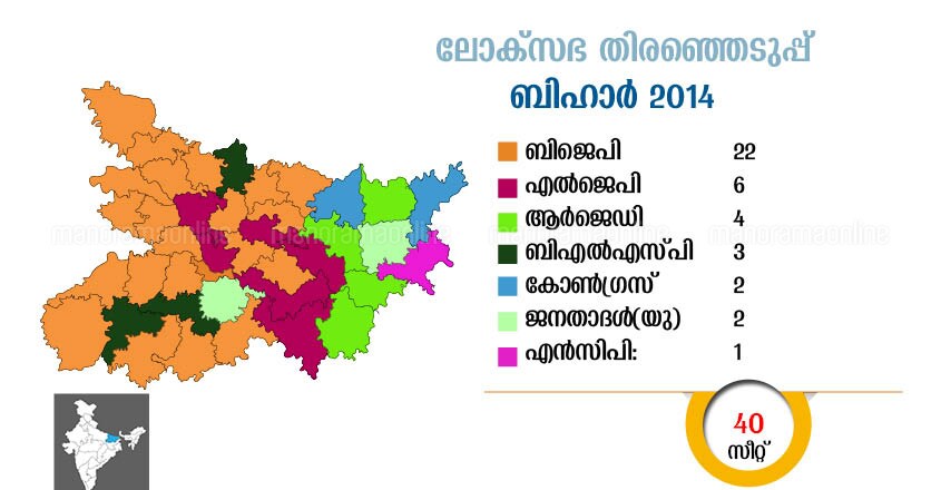 Bihar-Constituency-2014-Seat-Share Bihar-Constituency-2014-Seat-Share