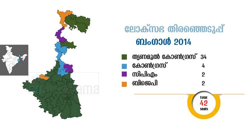 Bengal-lok-sabha-election-2014-results-infographic-map-MAL Bengal-lok-sabha-election-2014-results-infographic-map-MAL
