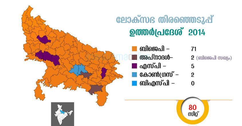 UP-lok-sabha-election-2014-results-info-graphic-map-MAL UP-lok-sabha-election-2014-results-info-graphic-map-MAL