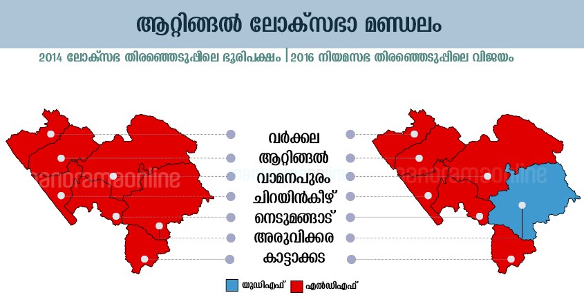 attingal-lok-sabha-constituency attingal-lok-sabha-constituency