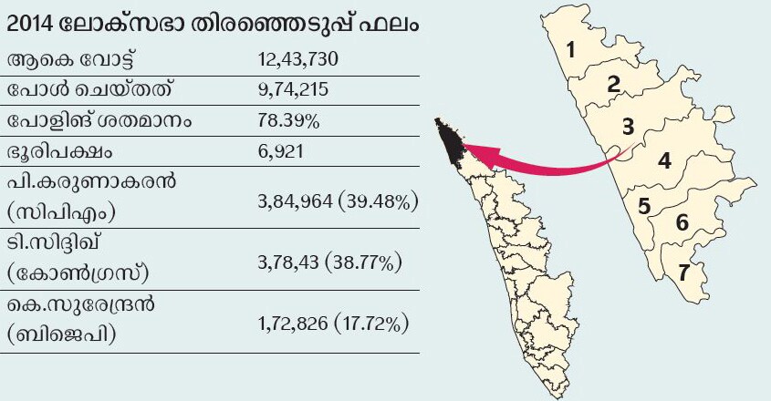 Kasargod-2014 Kasargod-2014