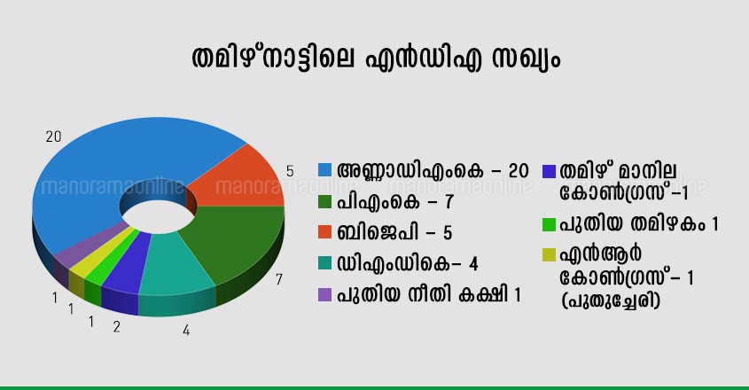 tamil-nadu-bjp-aiadmk-nda-alliance tamil-nadu-bjp-aiadmk-nda-alliance