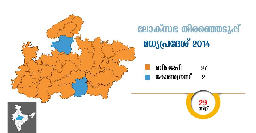 Madhya-Pradesh-MAL-lok-sabha-election-2014-results-info-graphic-map-ENG Madhya-Pradesh-MAL-lok-sabha-election-2014-results-info-graphic-map-ENG