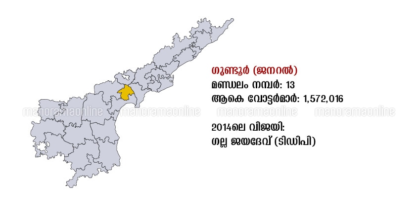 Guntur lok sabha elections Guntur lok sabha elections