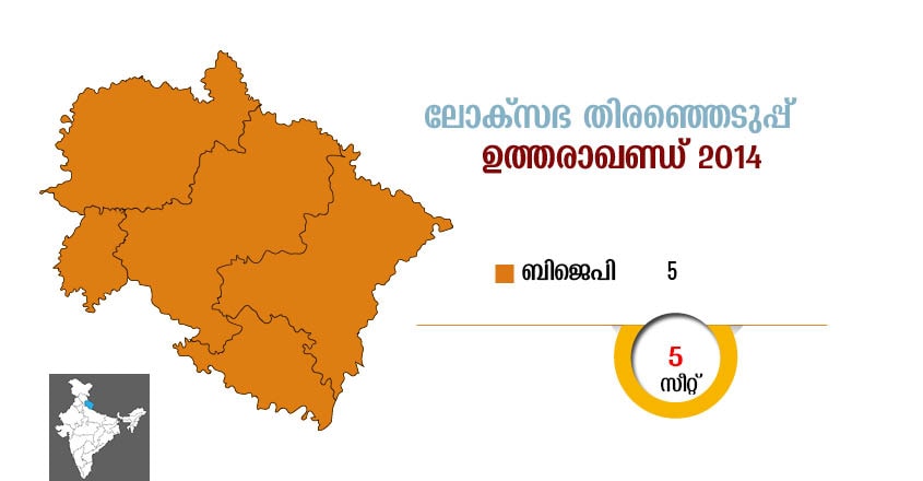 Uttarakhandh-Mal-lok-sabha-election-2014-results-info-graphic-map Uttarakhandh-Mal-lok-sabha-election-2014-results-info-graphic-map