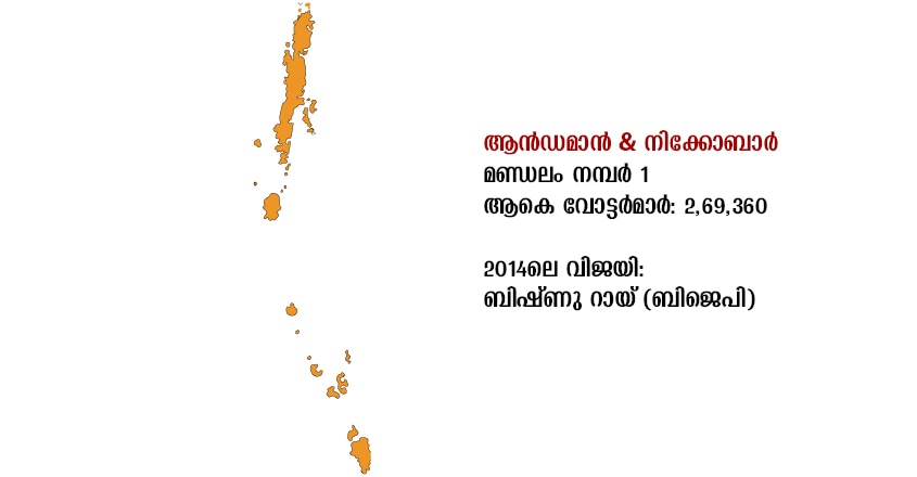 andaman nicobar island lok sabha elections andaman nicobar island lok sabha elections