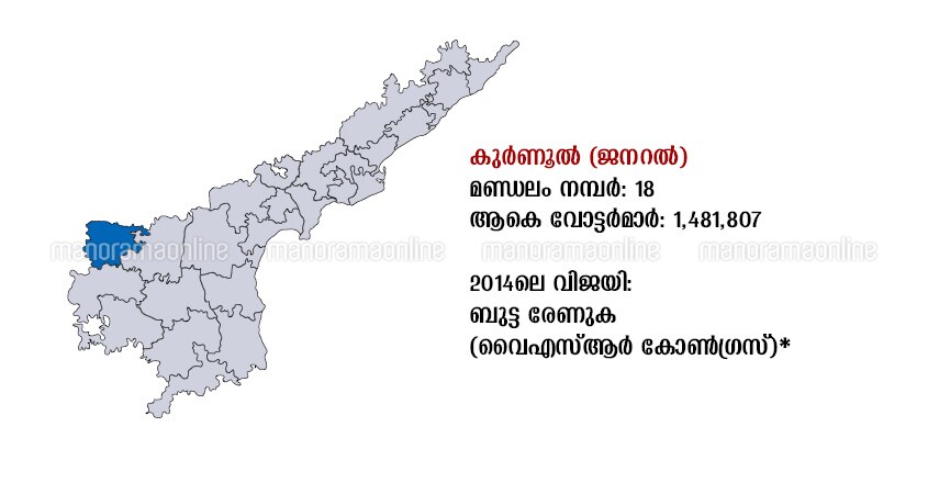 kurnul map andhra kurnul map andhra