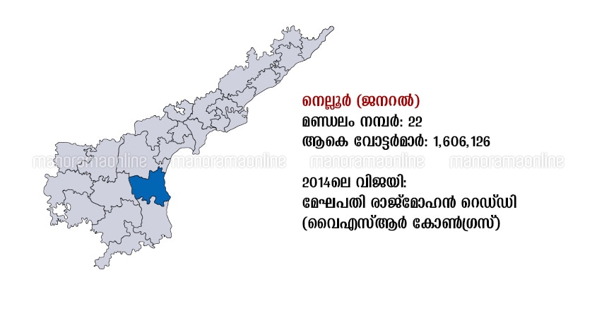 nellore map andhra nellore map andhra