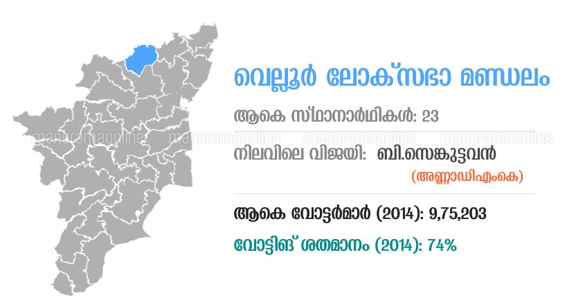 vellore lok sabha constituency vellore lok sabha constituency