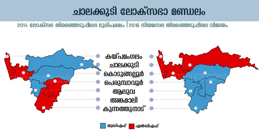 chalakkudy-lok-sabha-constituency chalakkudy-lok-sabha-constituency