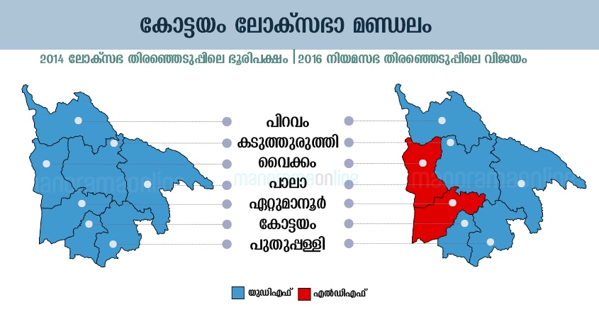 kottayam-lok-sabha-constituency kottayam-lok-sabha-constituency