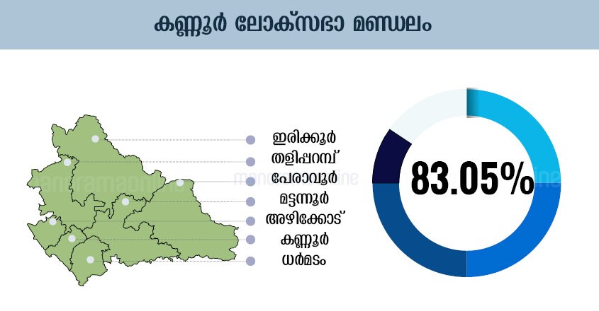 Kannur Lok-Sabha-Election-Map-Infographics