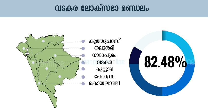 Vadakara-Lok-Sabha-Election-Map-Infographics Vadakara-Lok-Sabha-Election-Map-Infographics