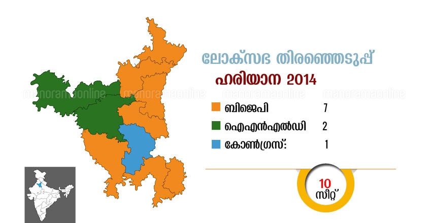 Haryana lok sabha elections results map Haryana lok sabha elections results map