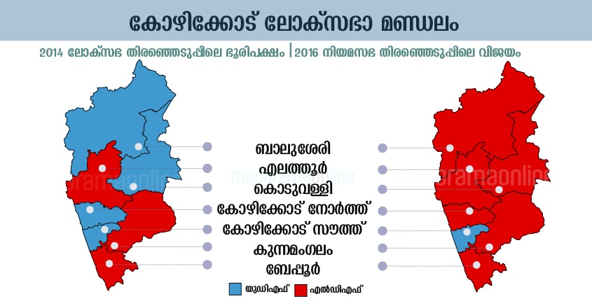 kozhikode-lok-sabha-constituency kozhikode-lok-sabha-constituency