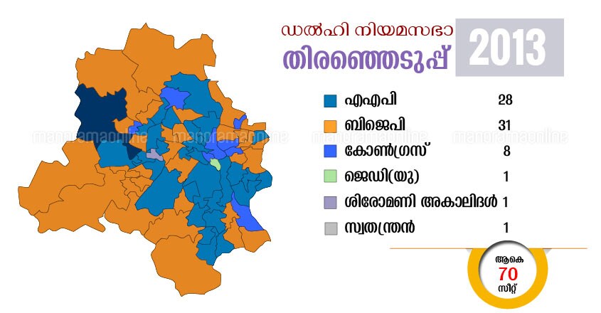 delhi assembly election results 2013 map delhi assembly election results 2013 map
