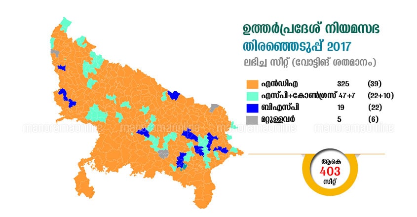 uttar pradesh legislative assembly elections 2017 results map