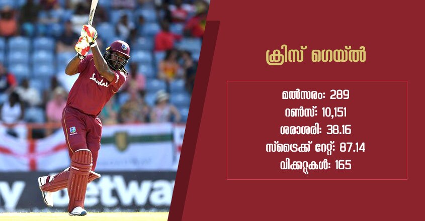 chris-gayle-statistics chris-gayle-statistics