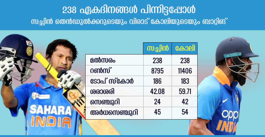 sachin-vs-kohli sachin-vs-kohli