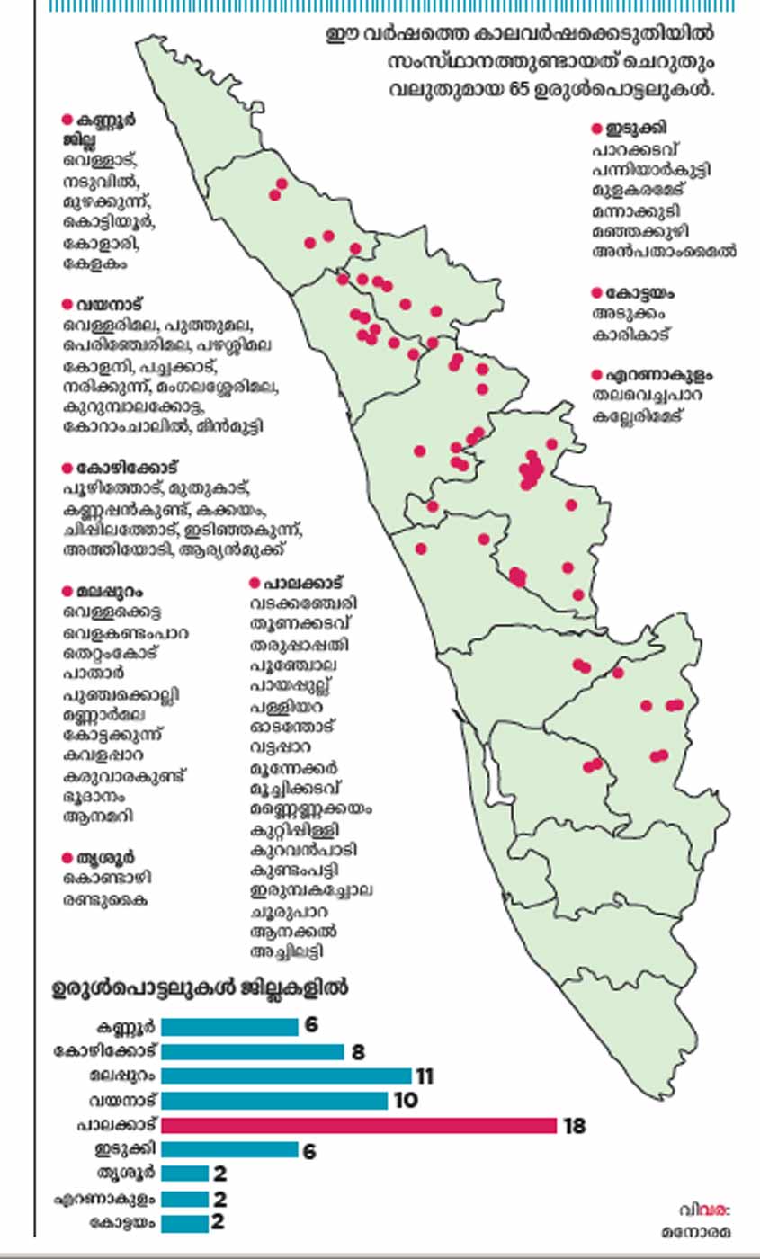 Keralap Landslide Map 