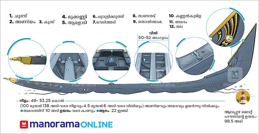 nehru-trophy-infographics-5 nehru-trophy-infographics-5