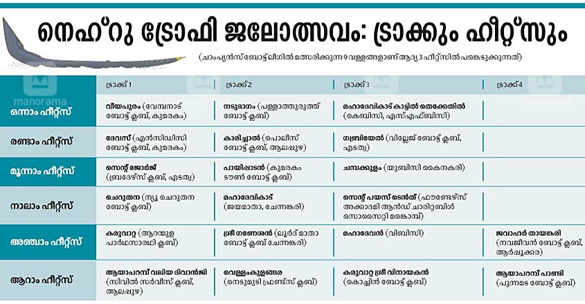 Nehru-Trophy-timetable Nehru-Trophy-timetable