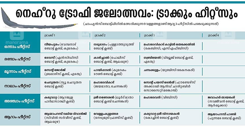 Nehru-Trophy-timetable Nehru-Trophy-timetable