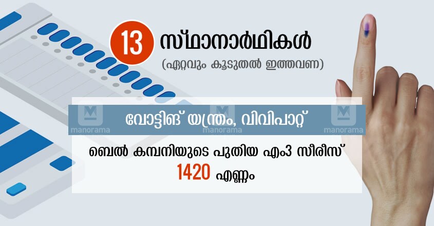 pala-by-elections-candidates pala-by-elections-candidates