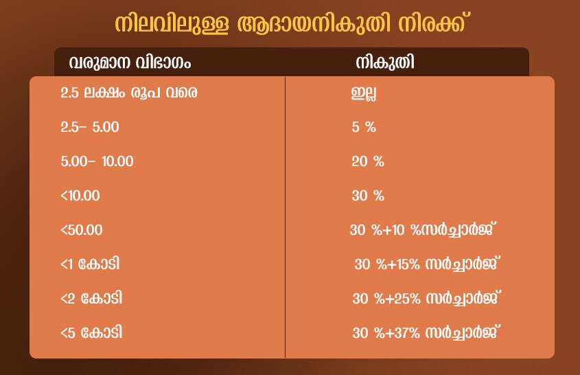 https://img-mm.manoramaonline.com/content/dam/mm/mo/news/just-in/images/2020/1/31/table-01.jpg