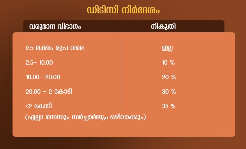 https://img-mm.manoramaonline.com/content/dam/mm/mo/news/just-in/images/2020/1/31/table-02.jpg