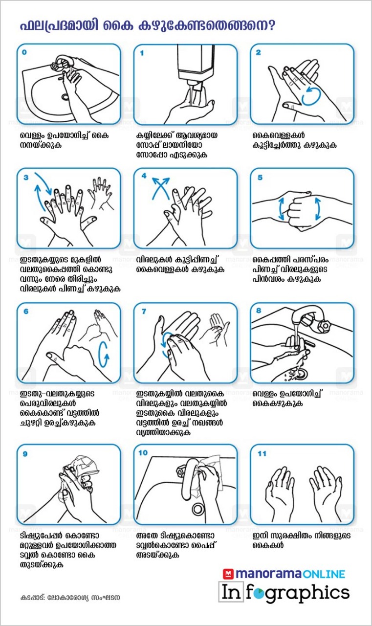 20 സെക്കൻഡിൽ കൈകഴുകി ലോകം രക്ഷപ്പെട്ടത് How Hand washing saves lives