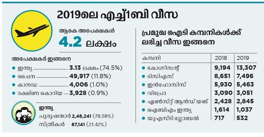 H1B-Visa-in-2019 H1B-Visa-in-2019