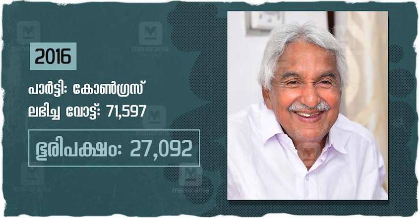 Oommen Chandy at 50 Oommen Chandy at 50