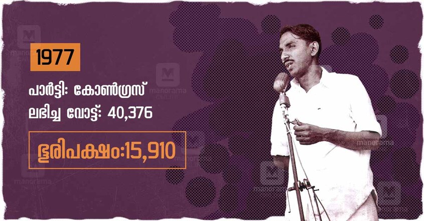 Oommen Chandy at 50 Oommen Chandy at 50
