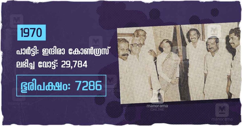 Oommen Chandy at 50 Oommen Chandy at 50