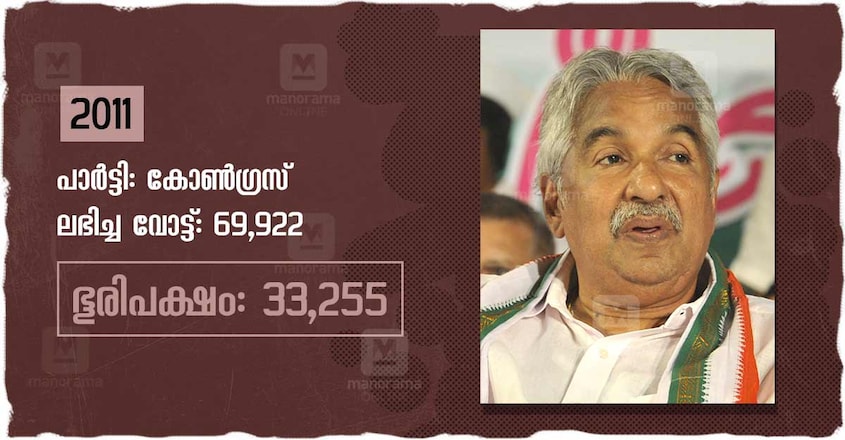 Oommen Chandy at 50 Oommen Chandy at 50