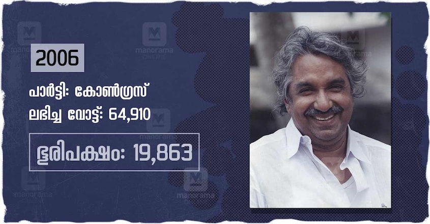 Oommen Chandy at 50 Oommen Chandy at 50