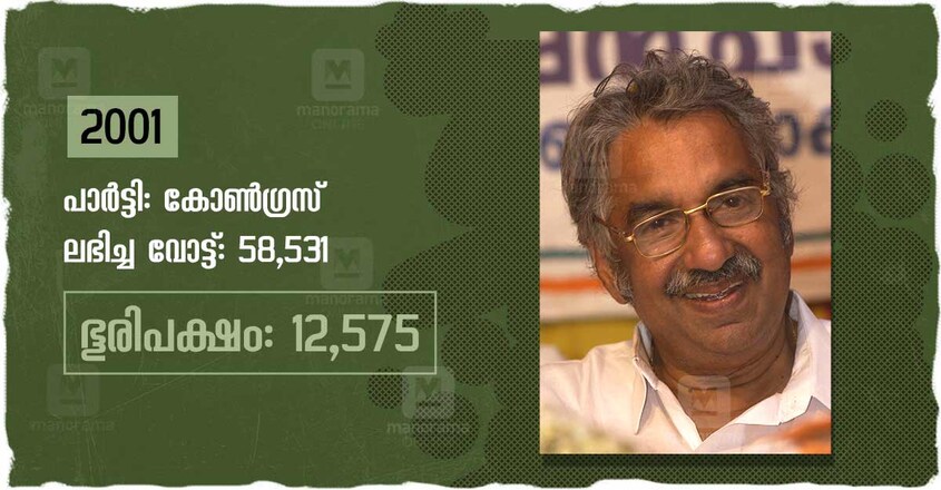 oommen-chandy-mla-at-50-image-4 oommen-chandy-mla-at-50-image-4