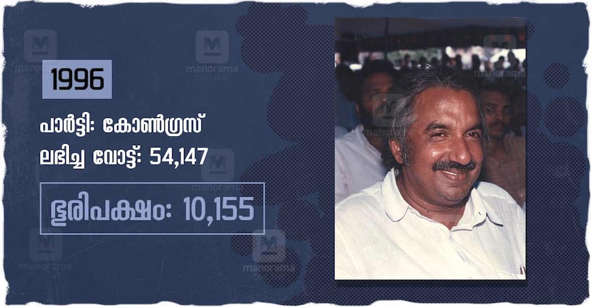 Oommen Chandy at 50 Oommen Chandy at 50